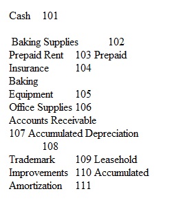 ACC 307 Final Project Workbook